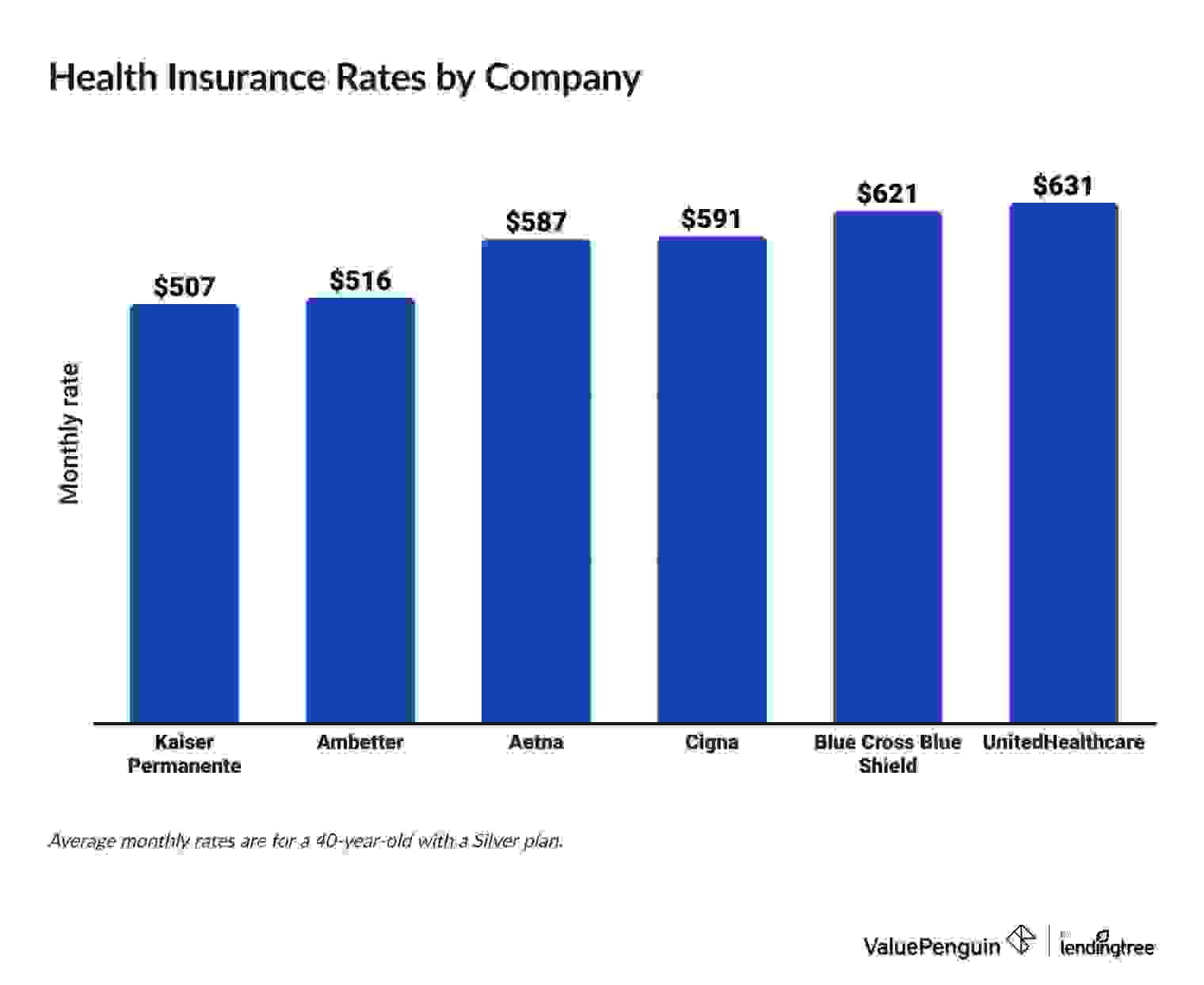 health insurance quotes by company