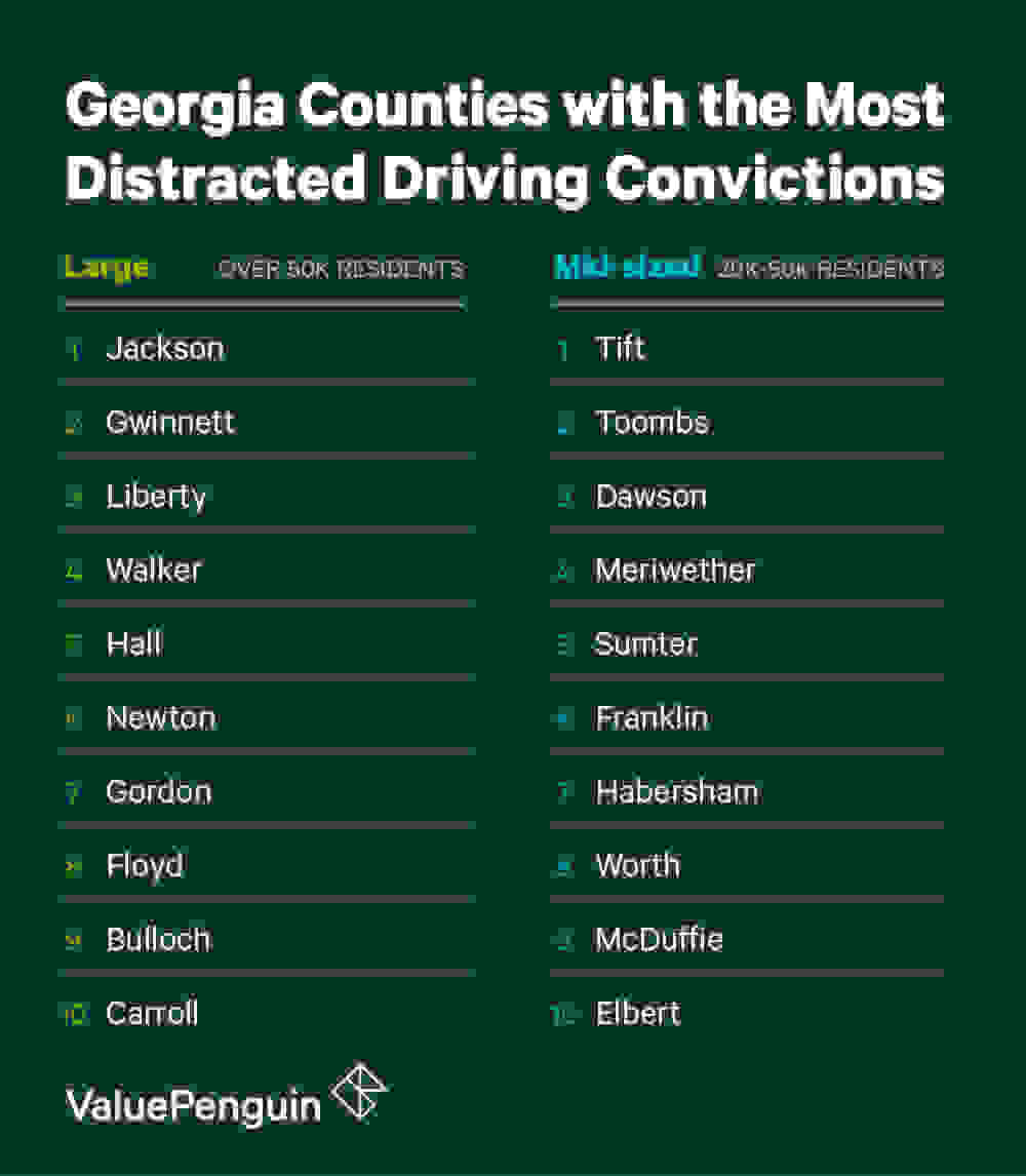 A Graphic Of The Worst Counties In Georgia For Distracted Driving Grouped by Size