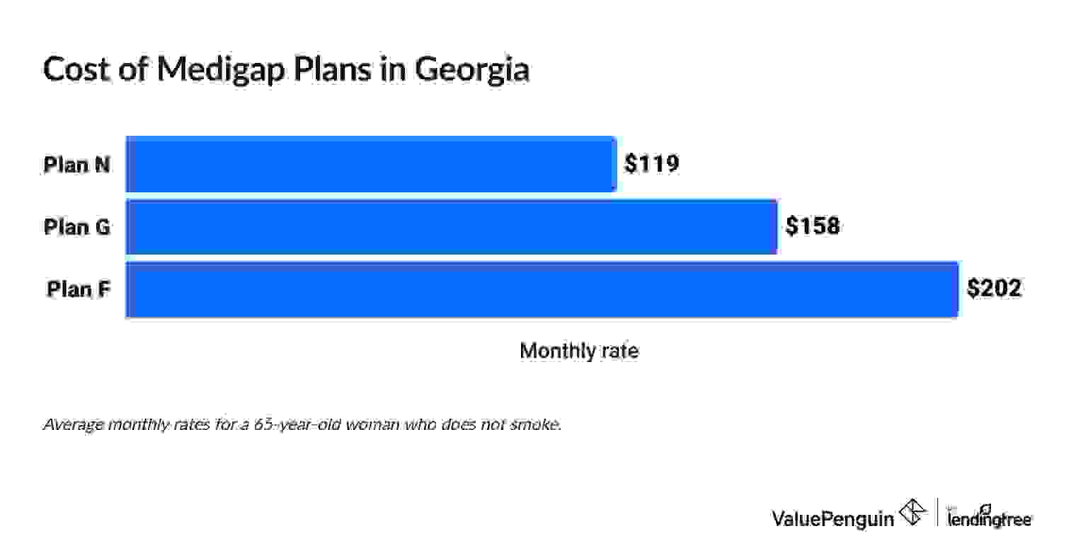 Chart of medigap costs in Georgia