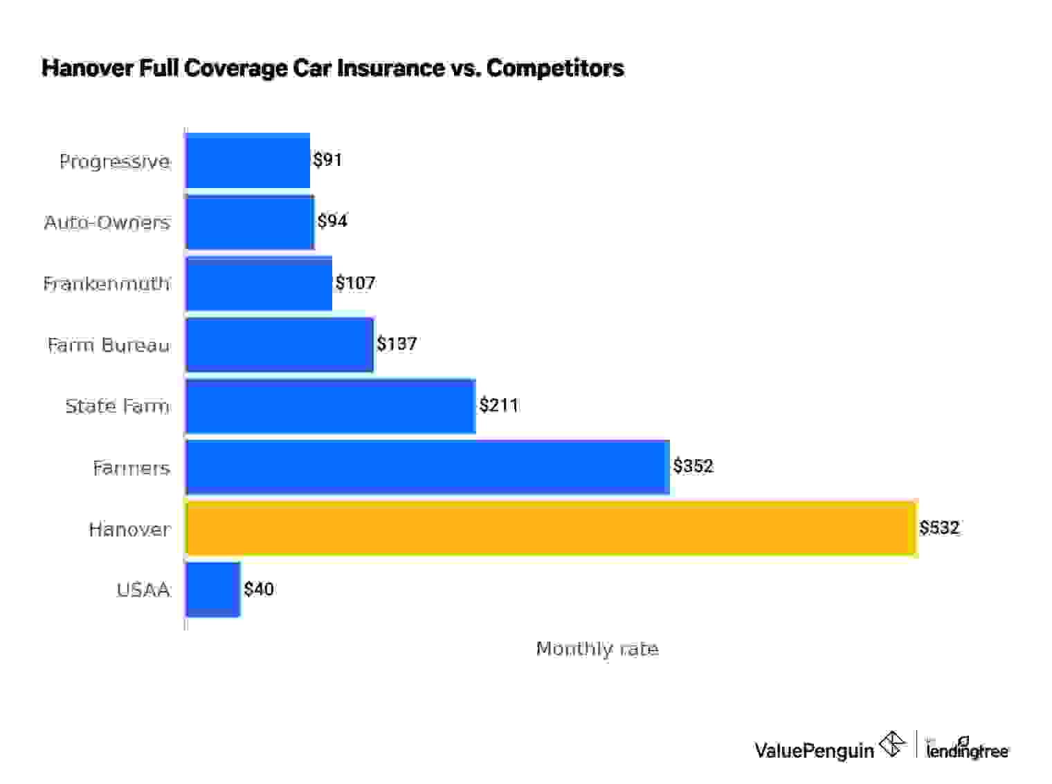 Cheapest car insurance companies in Michigan