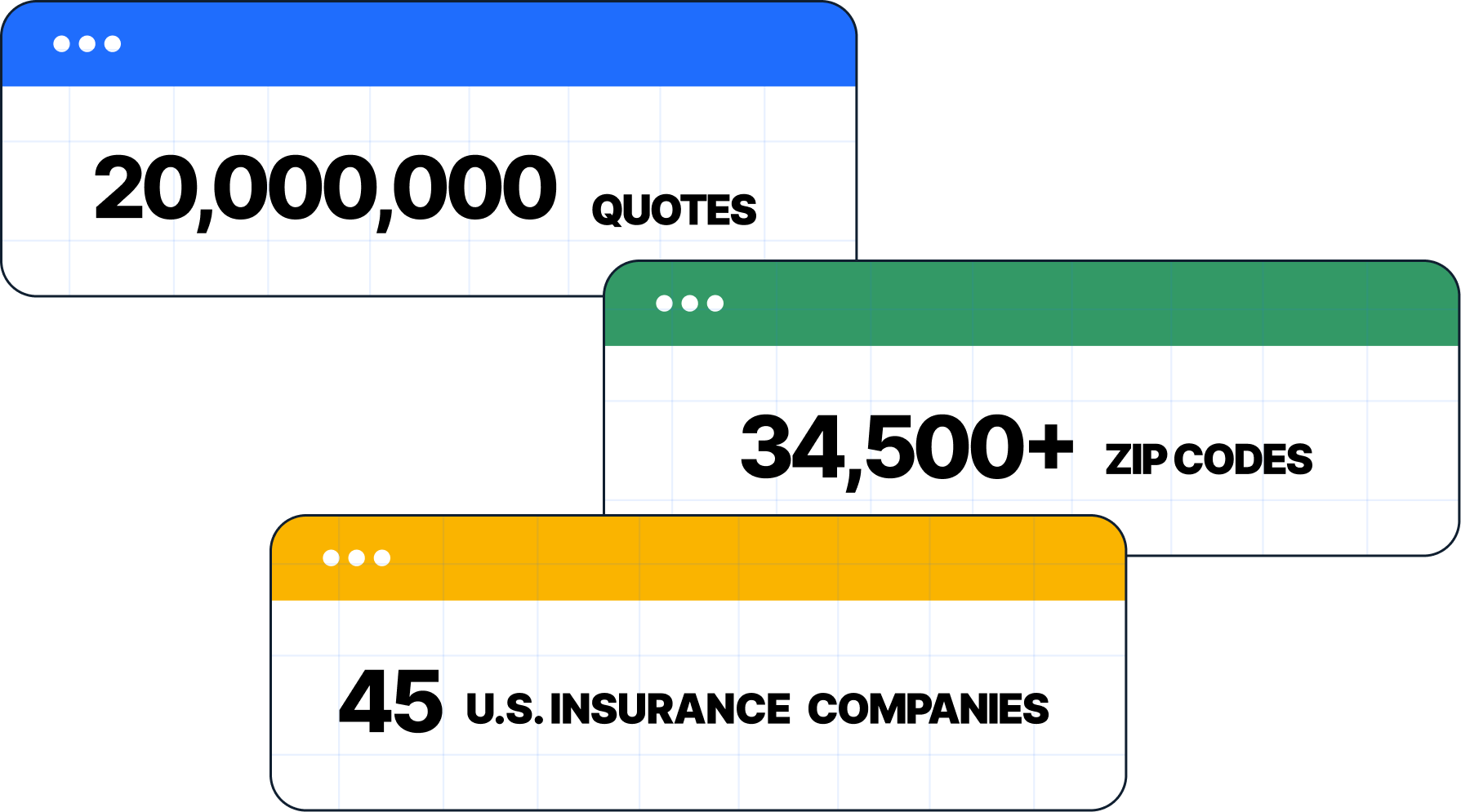 state of auto insurance 2025