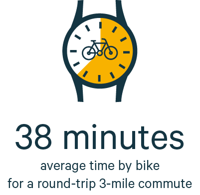 Chart about biking commute times