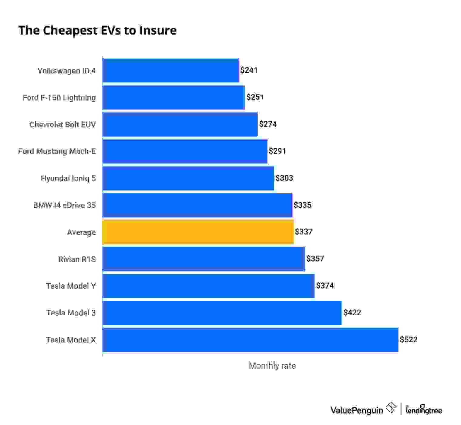 Cost of Electric Car Insurance