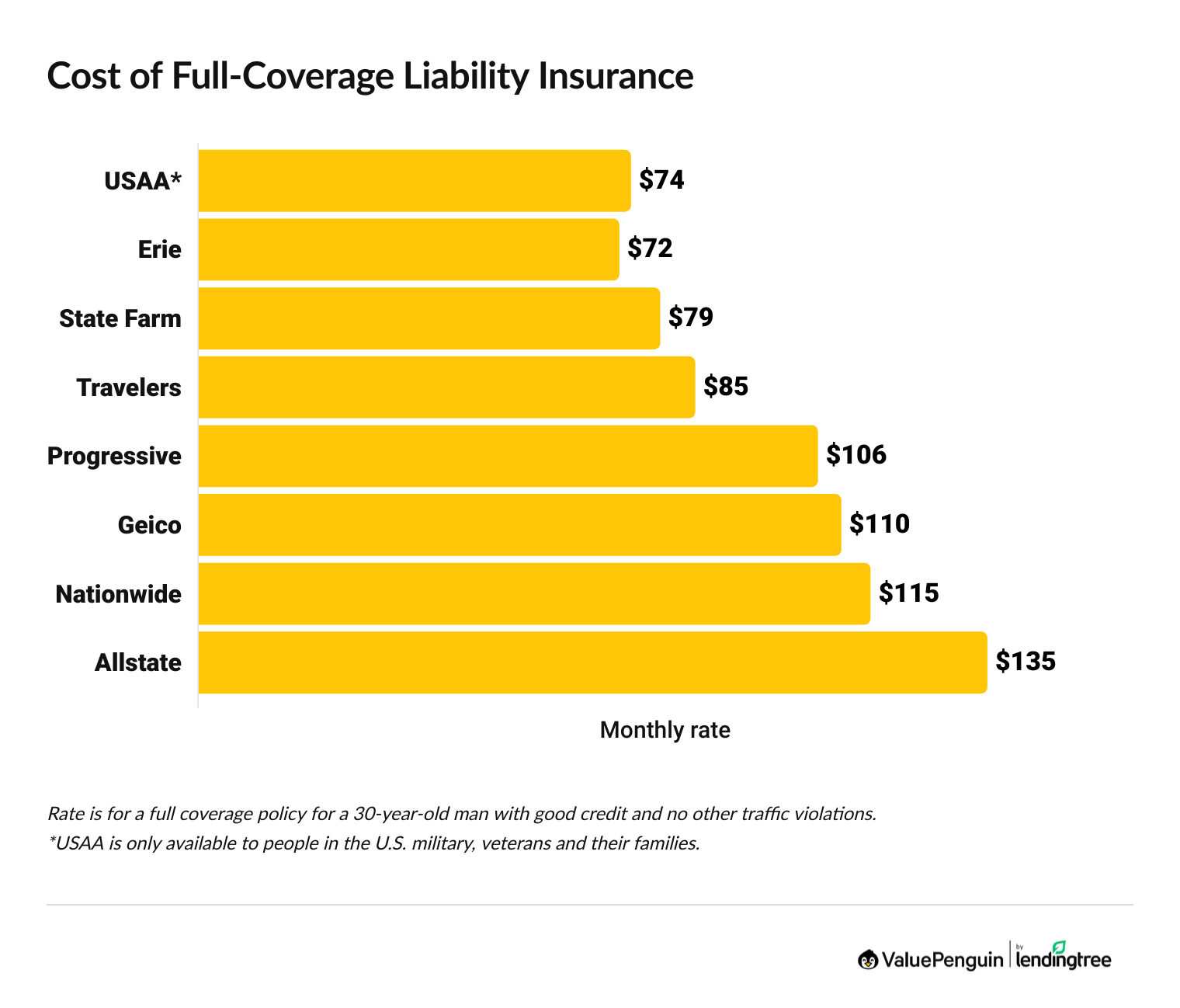 cost of full coverage liability insurance
