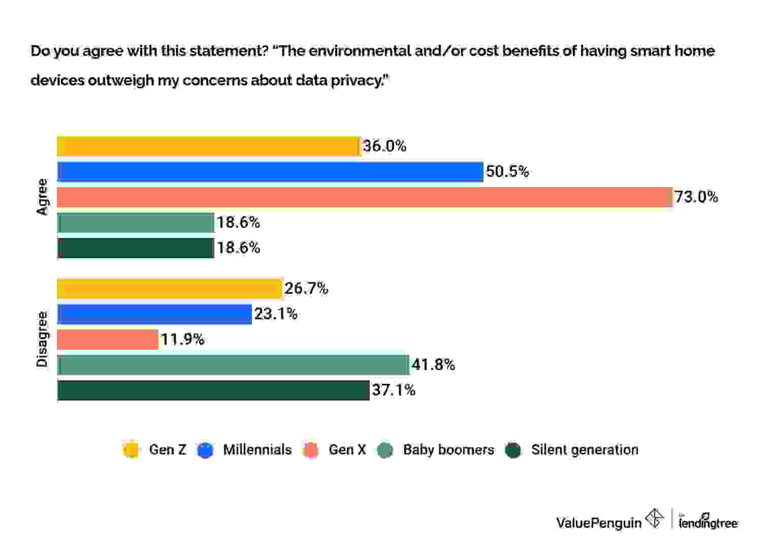 Generation Privacy Data