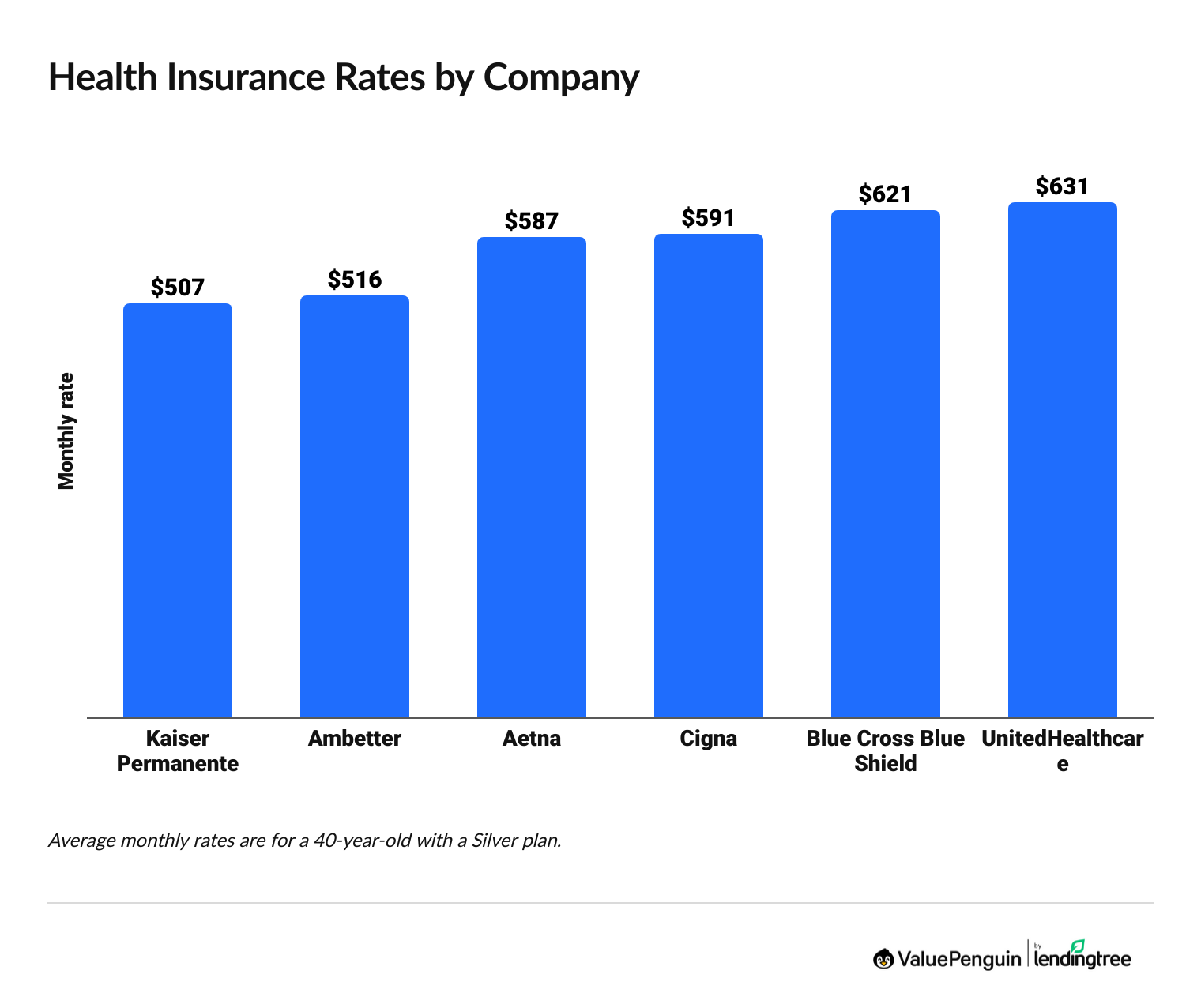 health insurance quotes by company