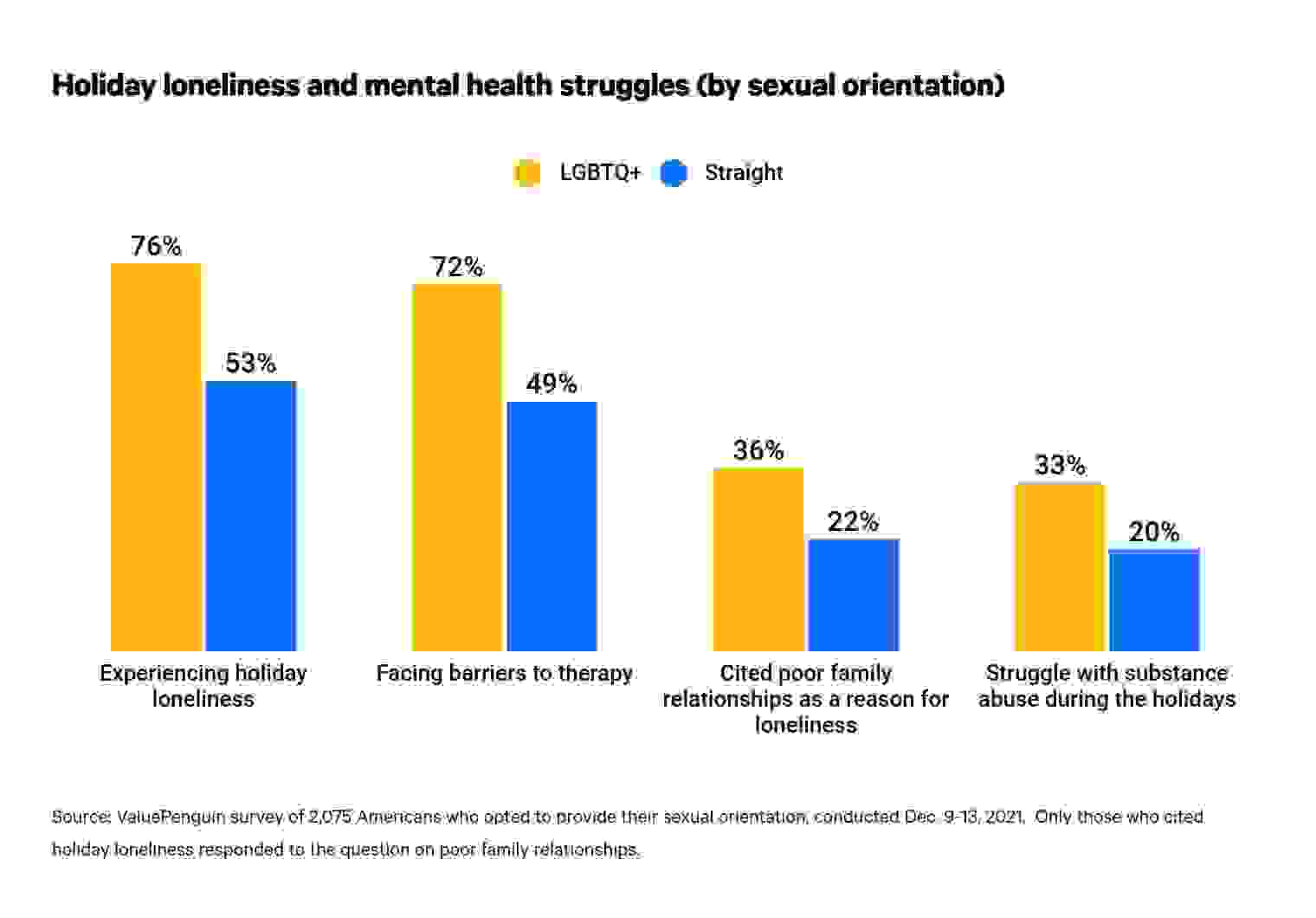 This is a graph about LGBTQ struggles