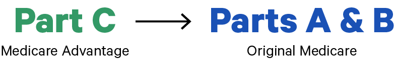 Parts A, B, C