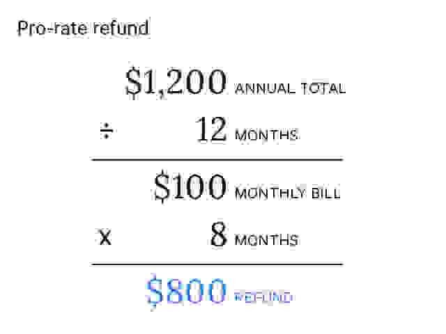 pro rate refund calculation