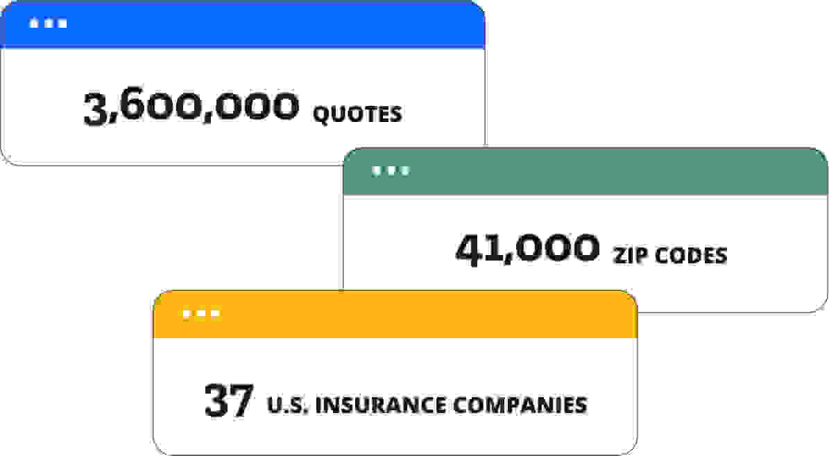 state of auto insurance 2024