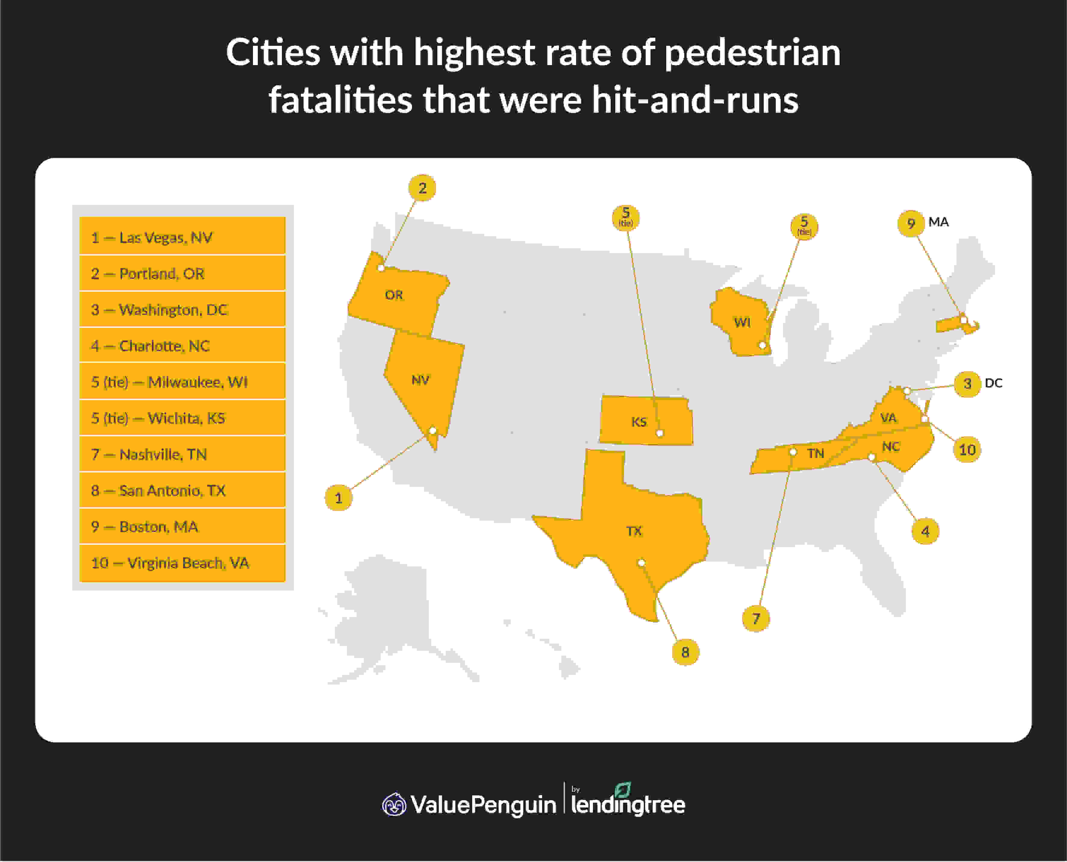 The cities with the highest rate of pedestrian fatalities that are hit-and-runs are Las Vegas, NV; Portland, OR; and Washington, DC.