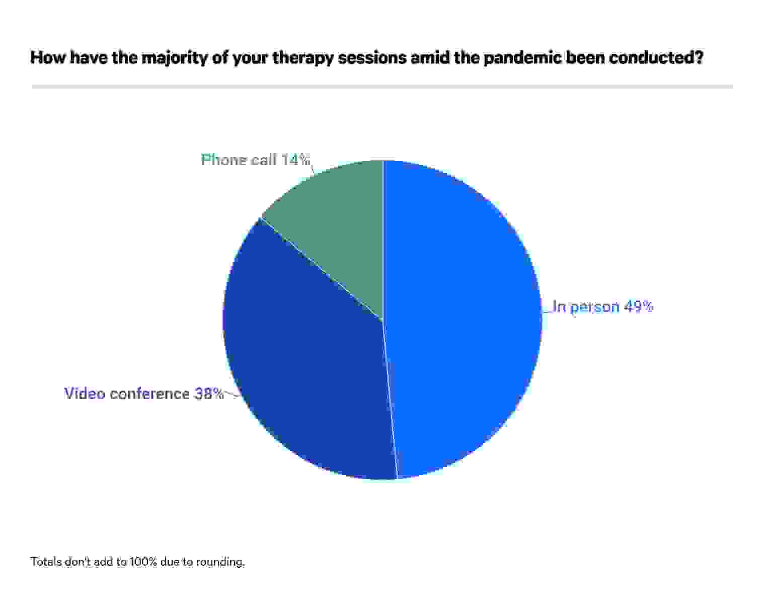 Therapy landscape today