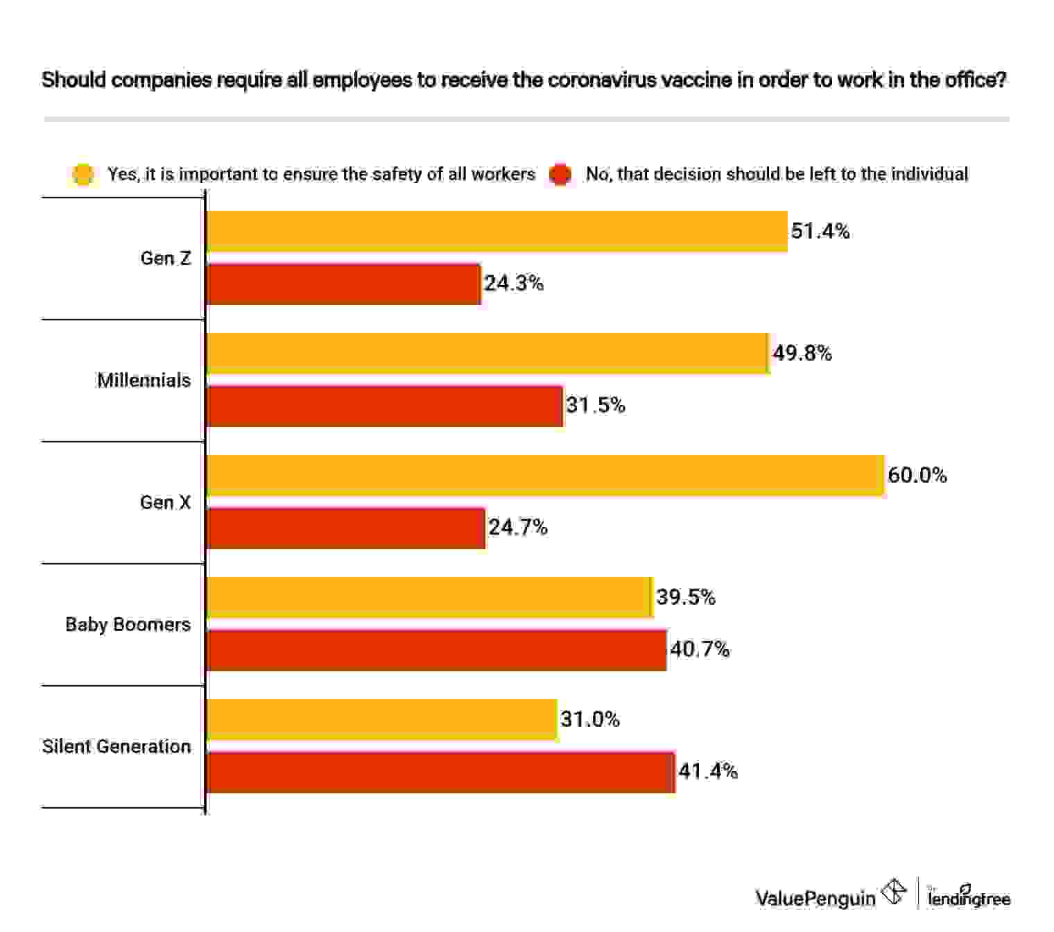 Vaccination views - returning to work