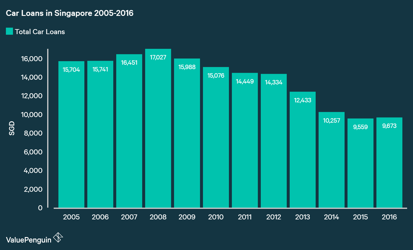 singaporeans-rushing-to-borrow-as-rates-rise-valuewalk