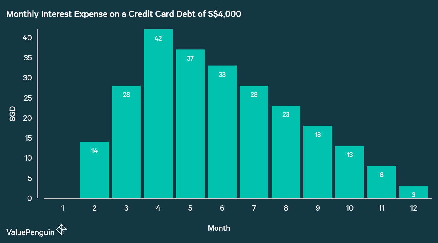 When Rewards Credit Card Churning Becomes Dangerous