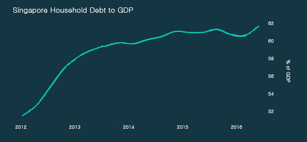 Data from TradingEconomics.com