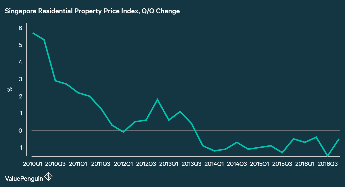 Rising Interest Rates in Singapore Consumers Are Rushing to Borrow