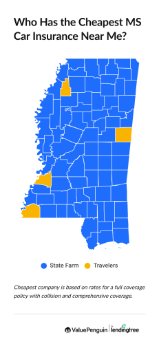 Cheapest car insurance companies in Mississippi