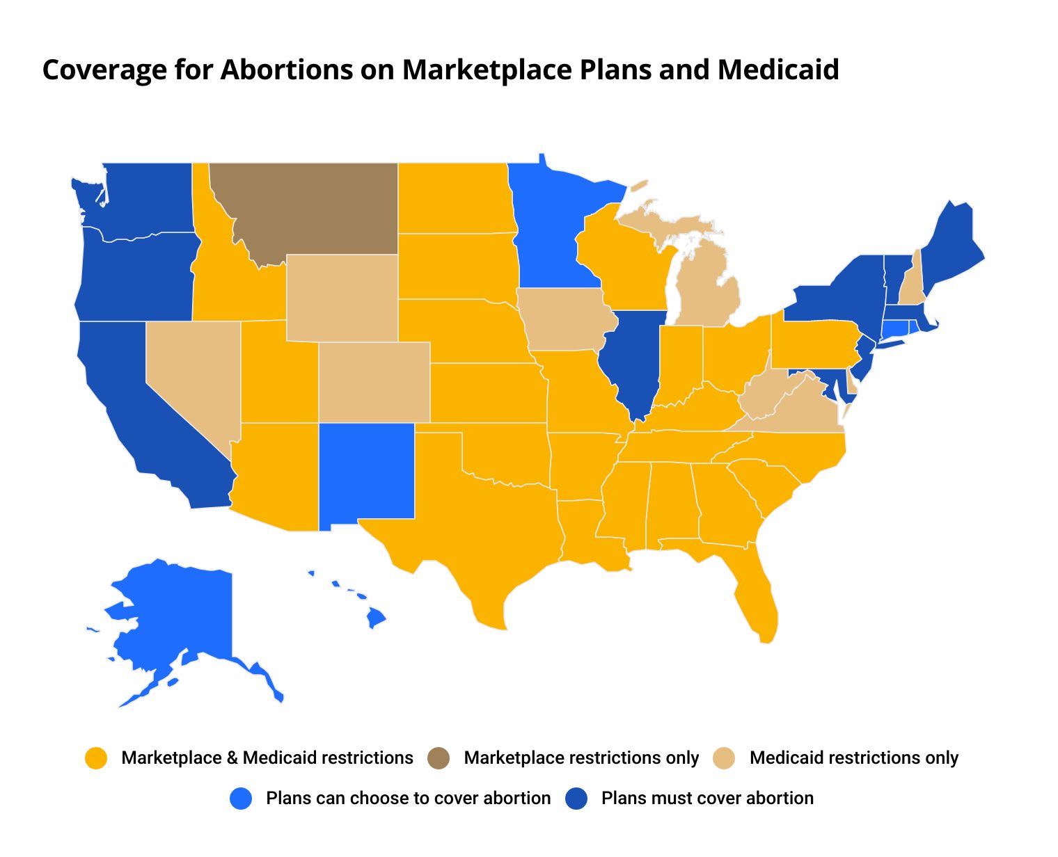 Health insurance coverage for abortion in each state