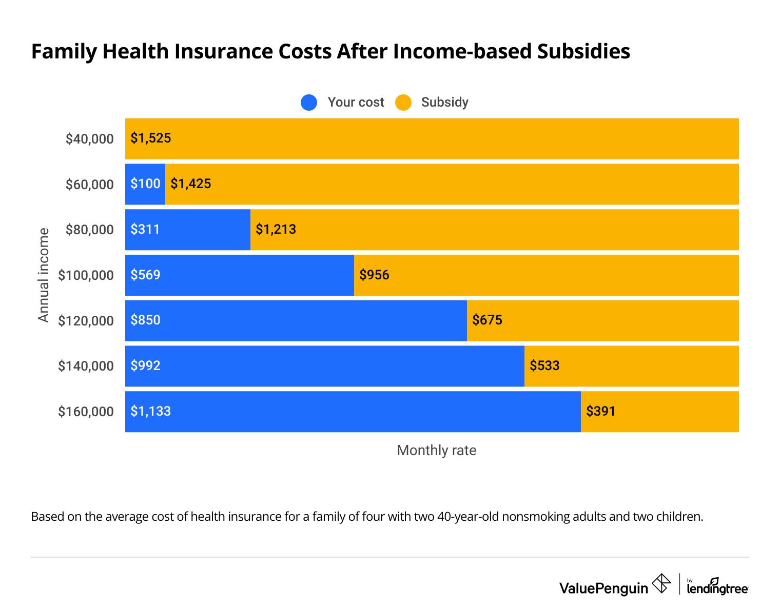 What To Know About Low Income Health Insurance – Forbes Advisor