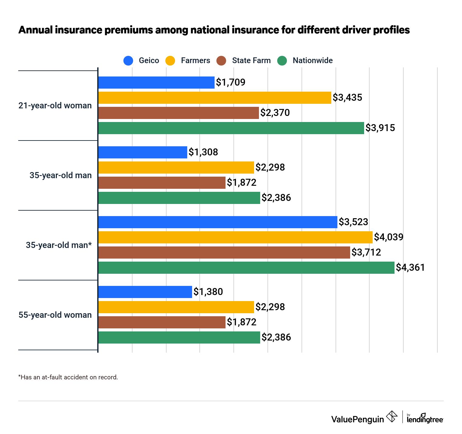 Farmers Auto & Home Insurance Review: Good service but high rates