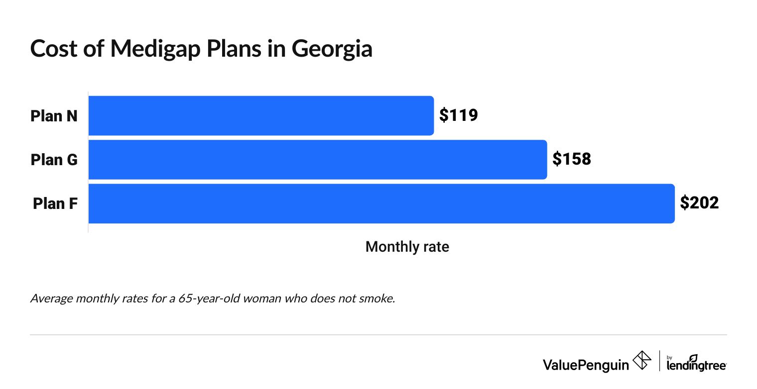 Chart of medigap costs in Georgia