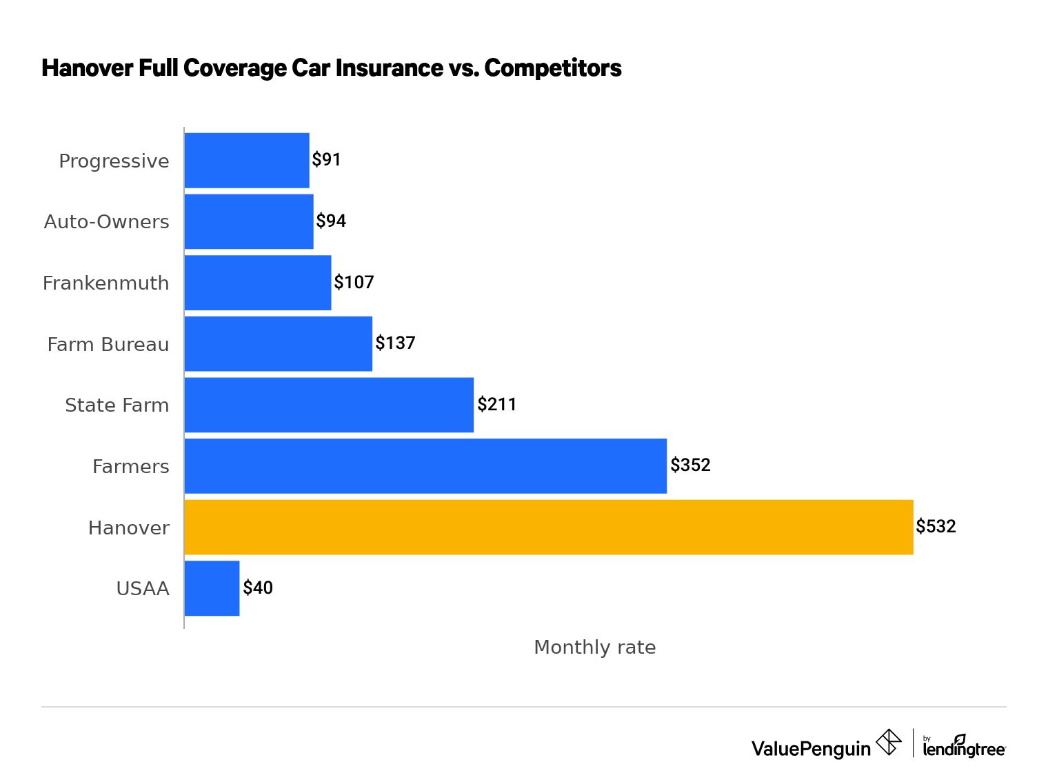 Cheapest car insurance companies in Michigan