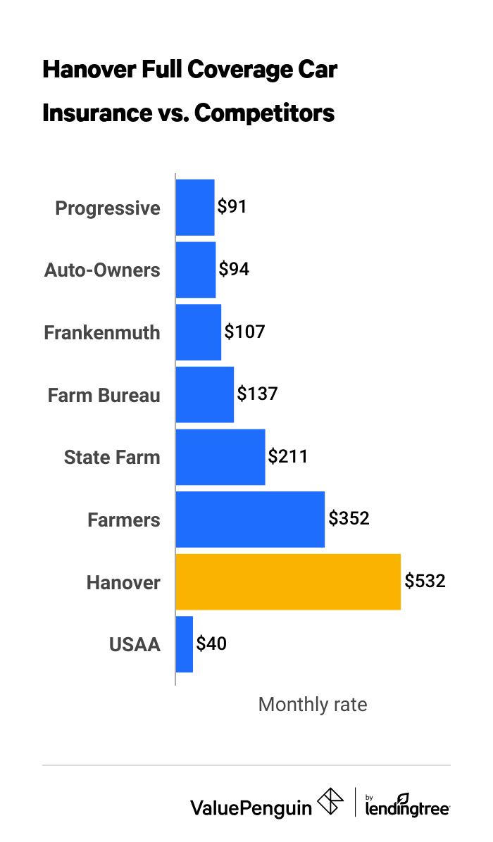 Cheapest car insurance companies in Michigan
