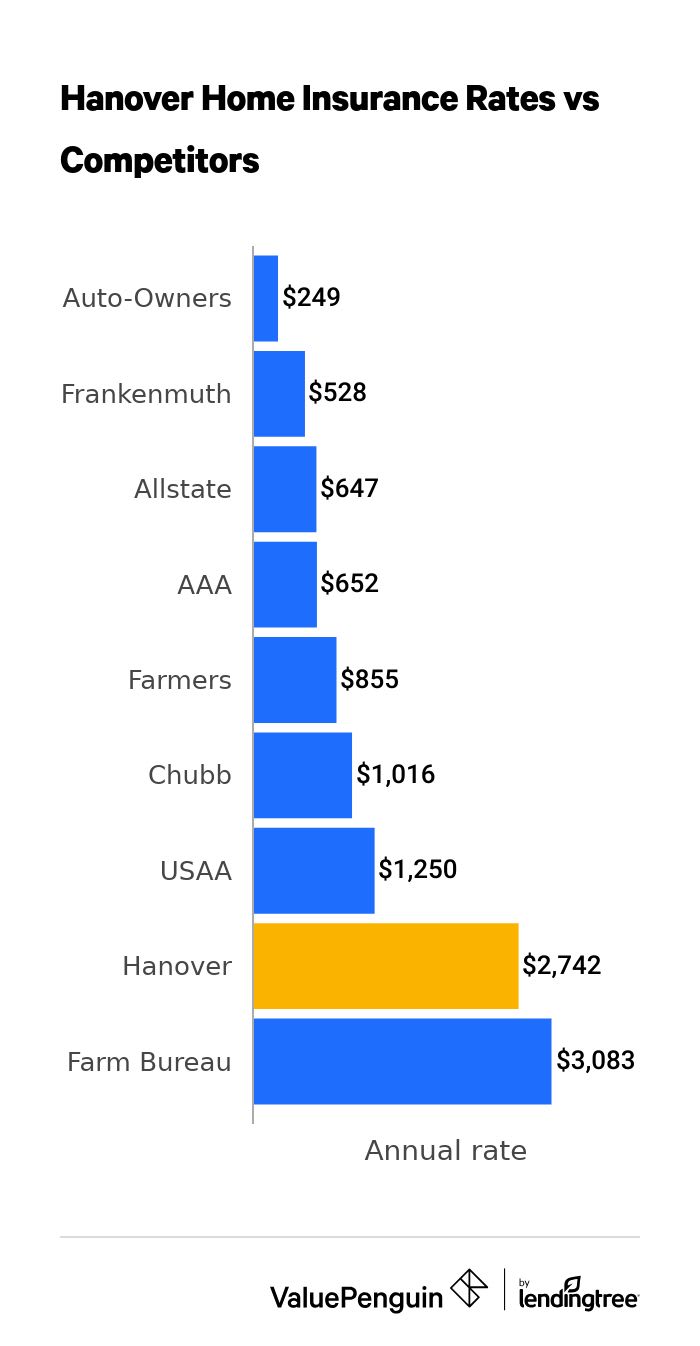 Cheapest car insurance companies in Michigan