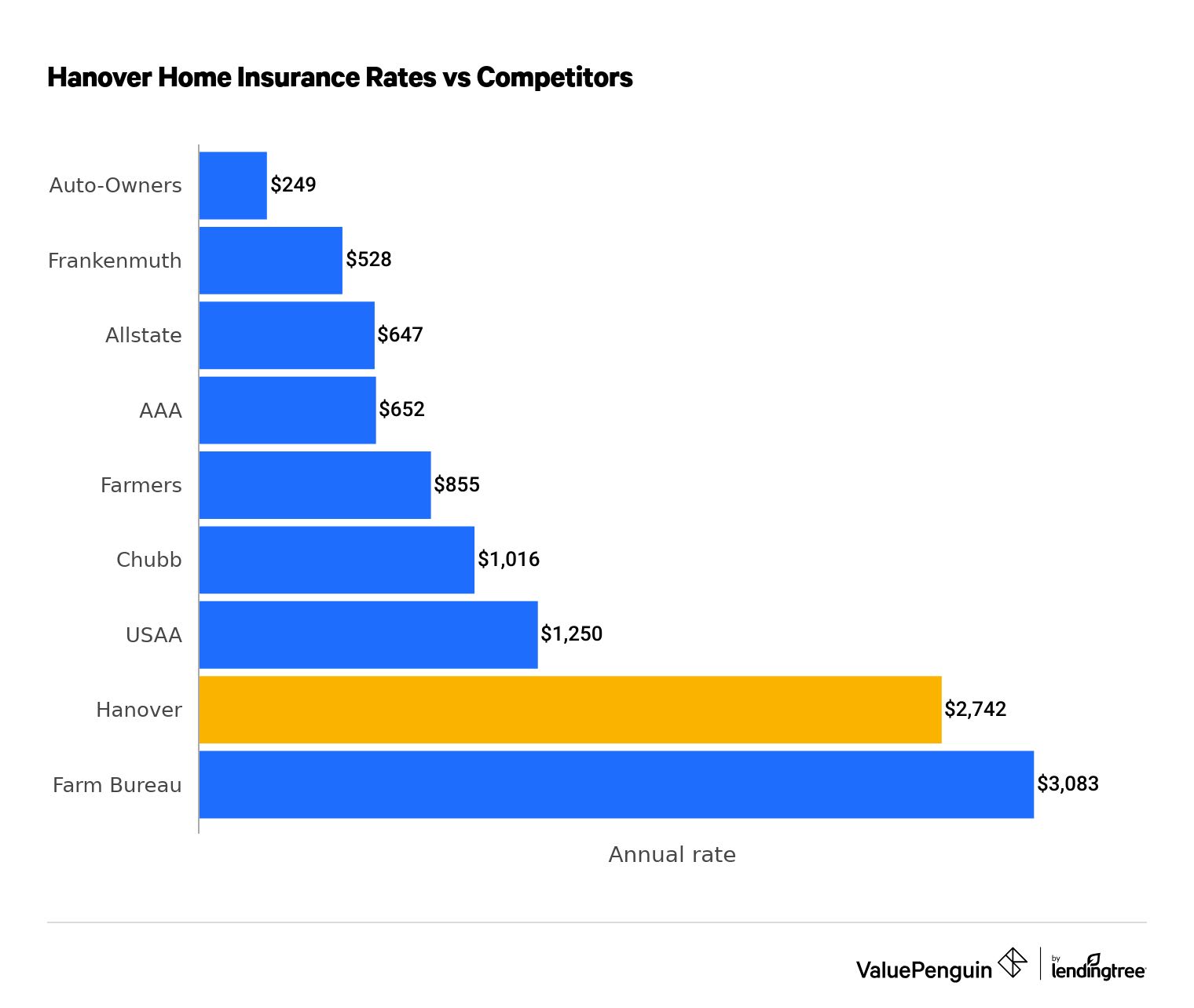 Cheapest car insurance companies in Michigan