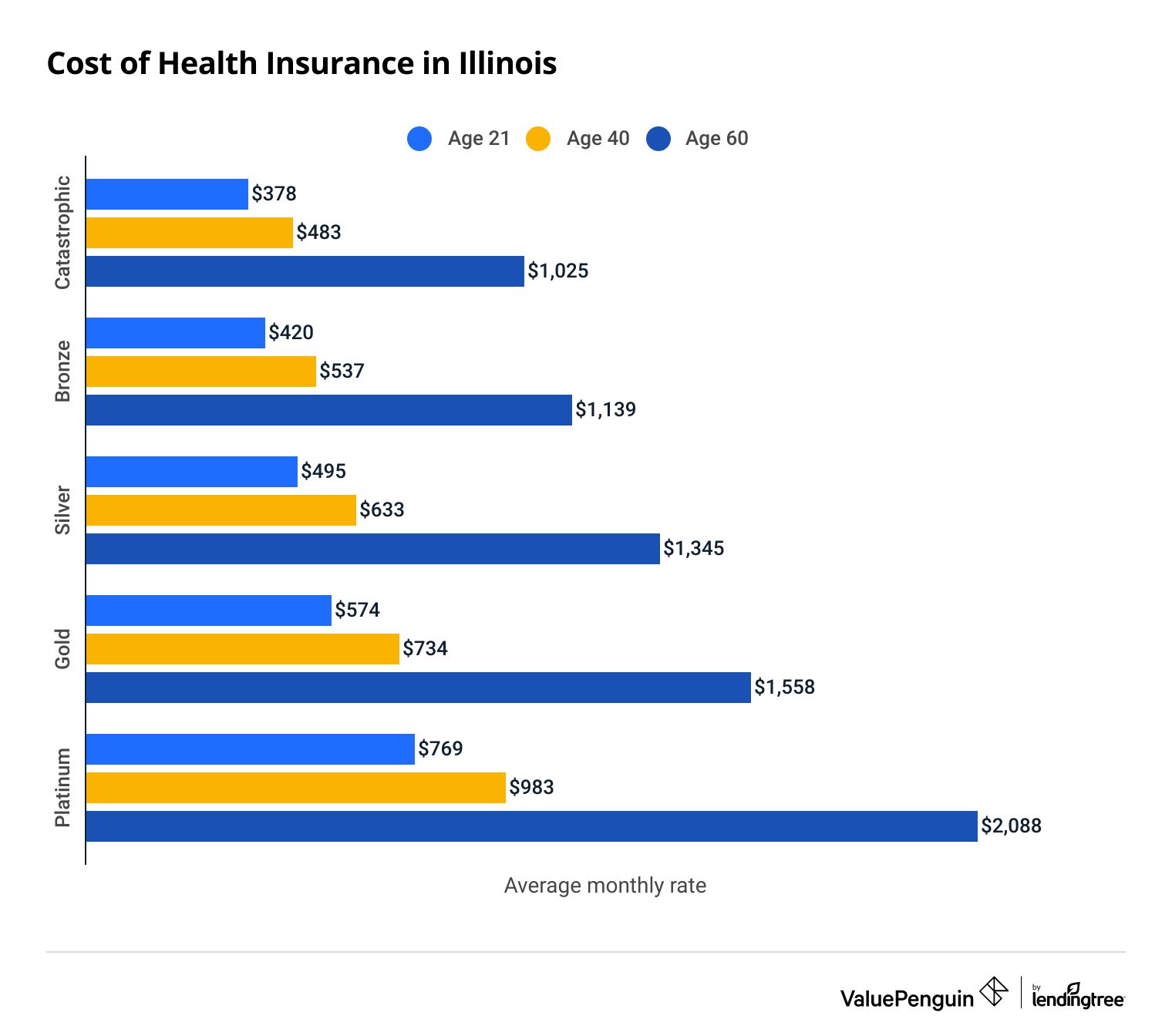 Best Health Insurance Plans with Maternity Coverage