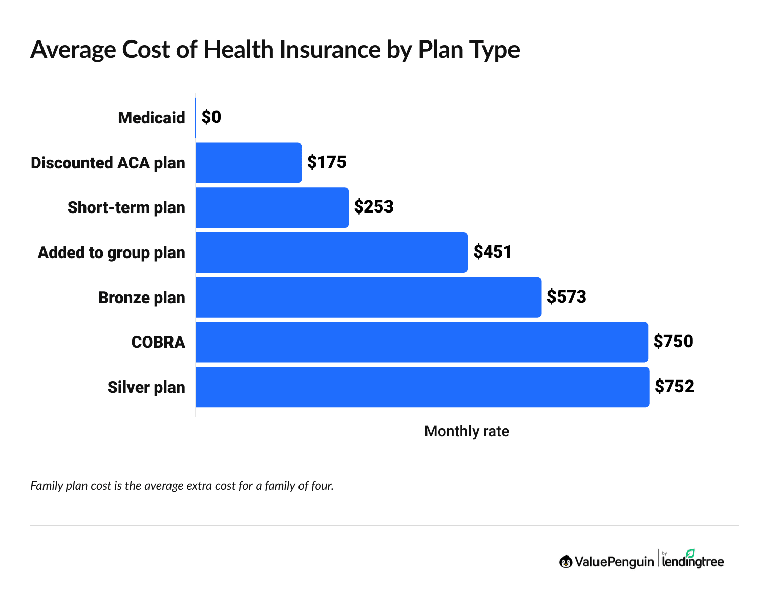 health insurance costs when unemployed