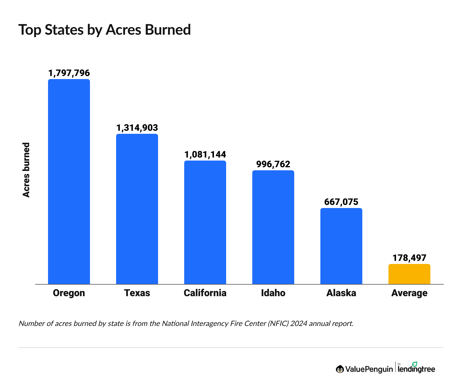 5 states with the most destructive wildfires in 2024