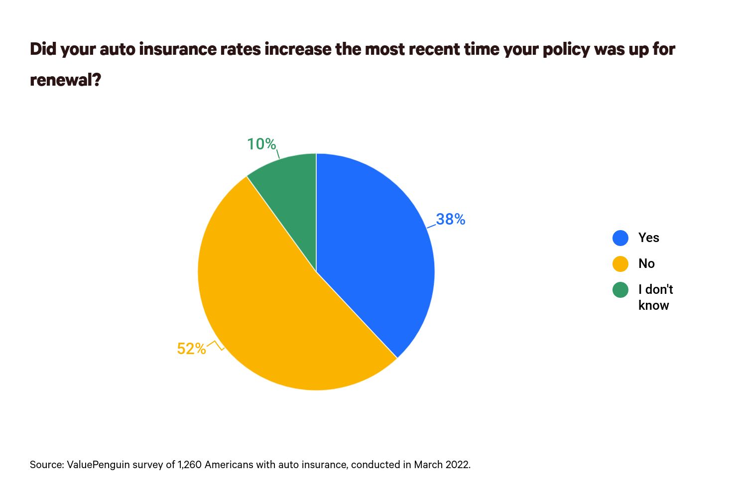 This is a graph about rate increases