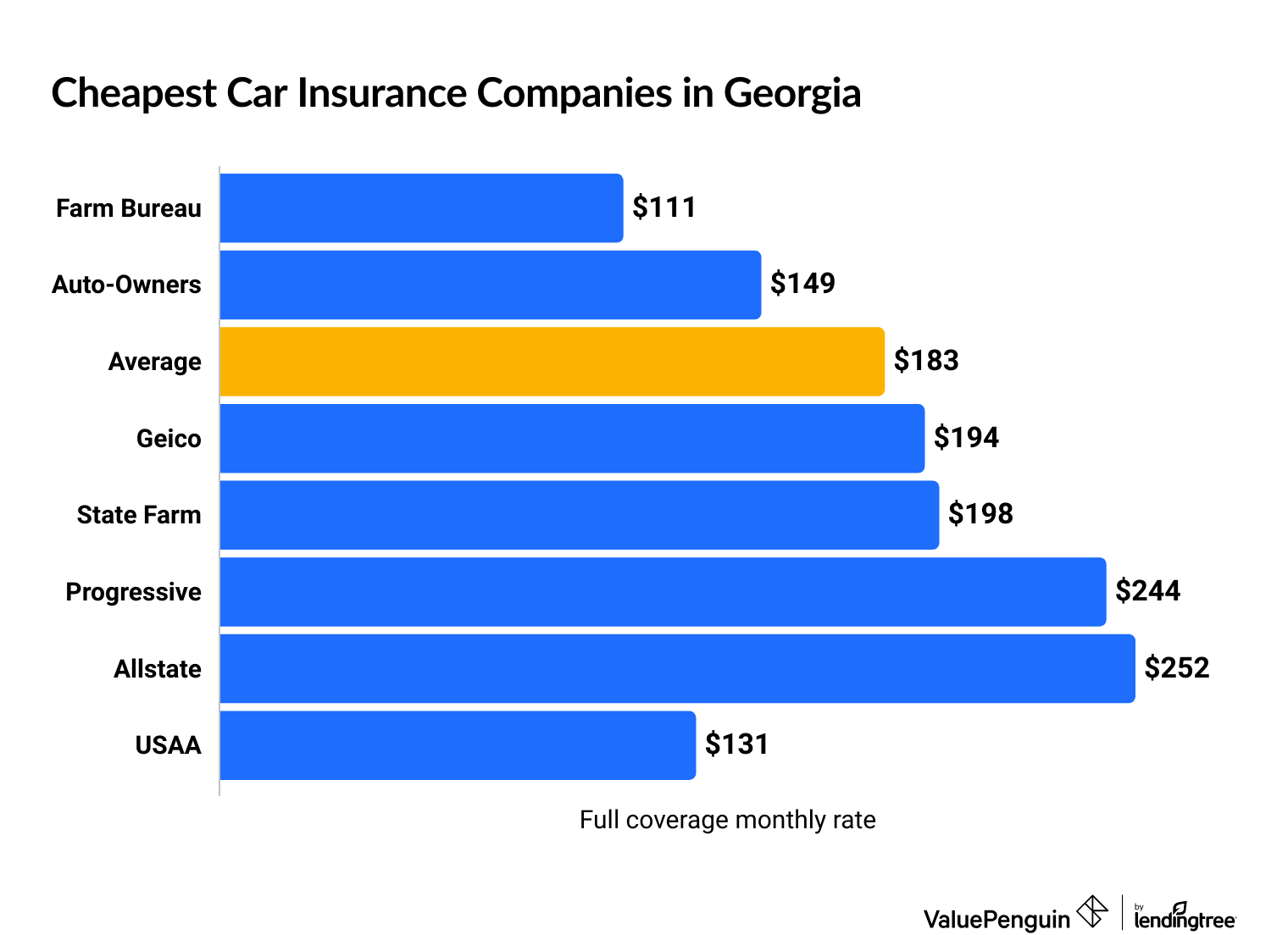Cheapest car insurance companies in Georgia