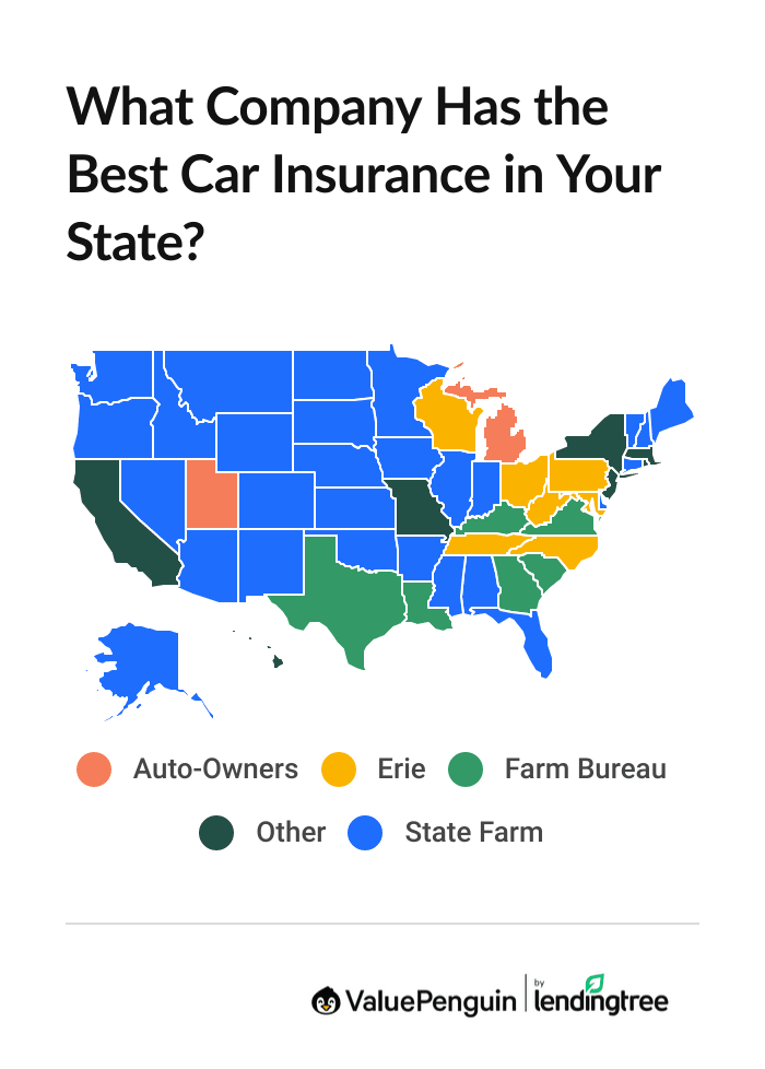 Best car insurance company by state