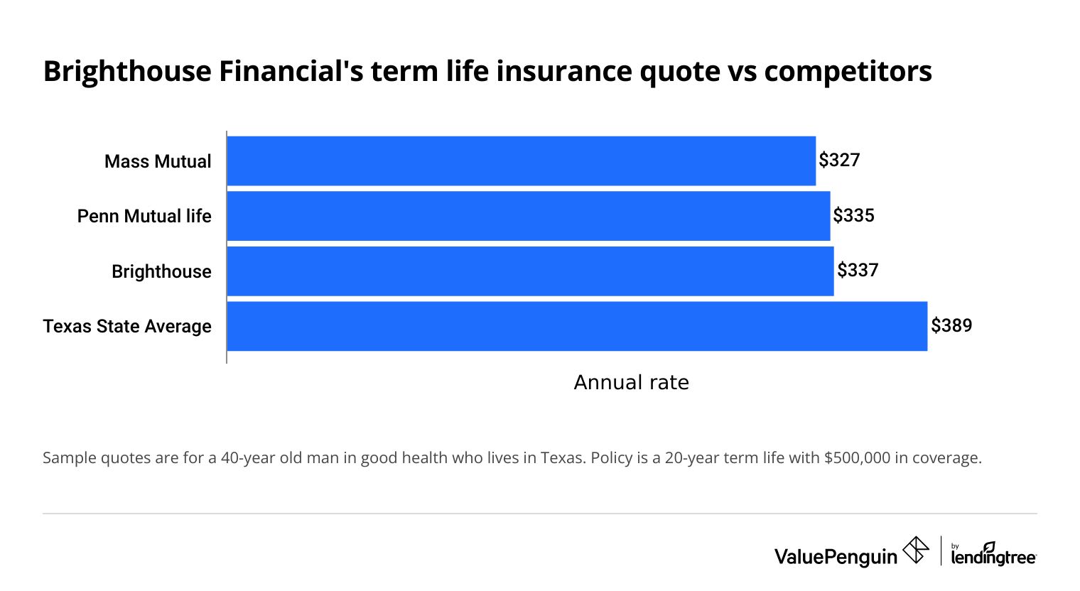 Brighthouse Financial - Term Life Insurance Quotes