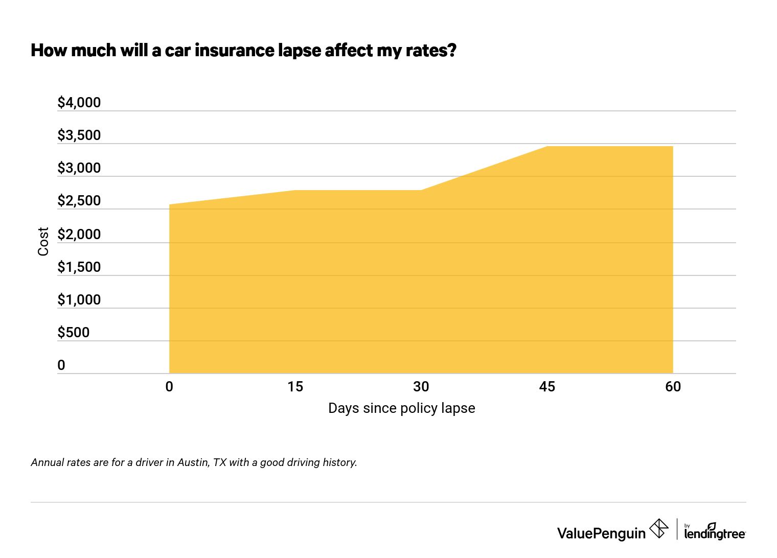 How to Get Car Insurance After a Lapse: Expert Tips