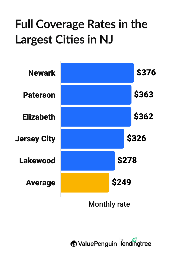 Cheapest car insurance companies in New Jersey