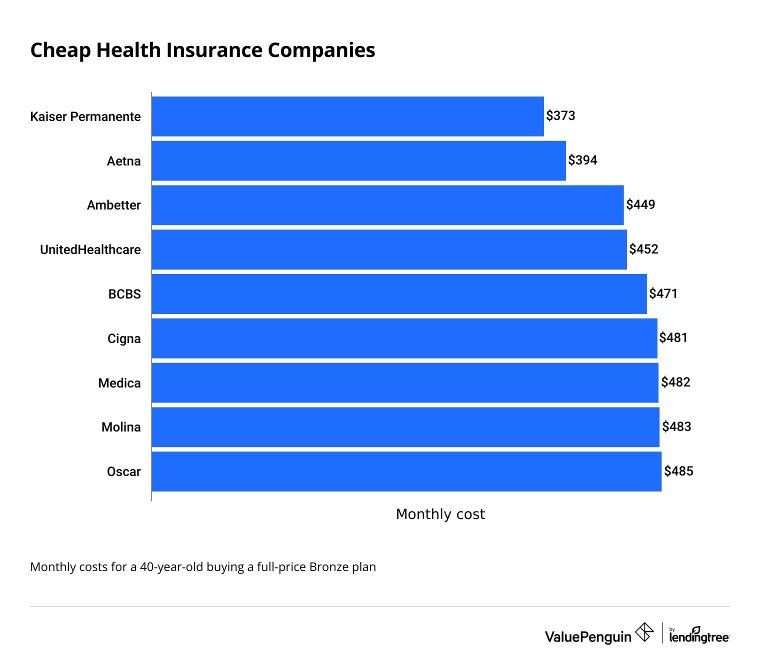 Best Health Insurance with Maternity Cover Plan