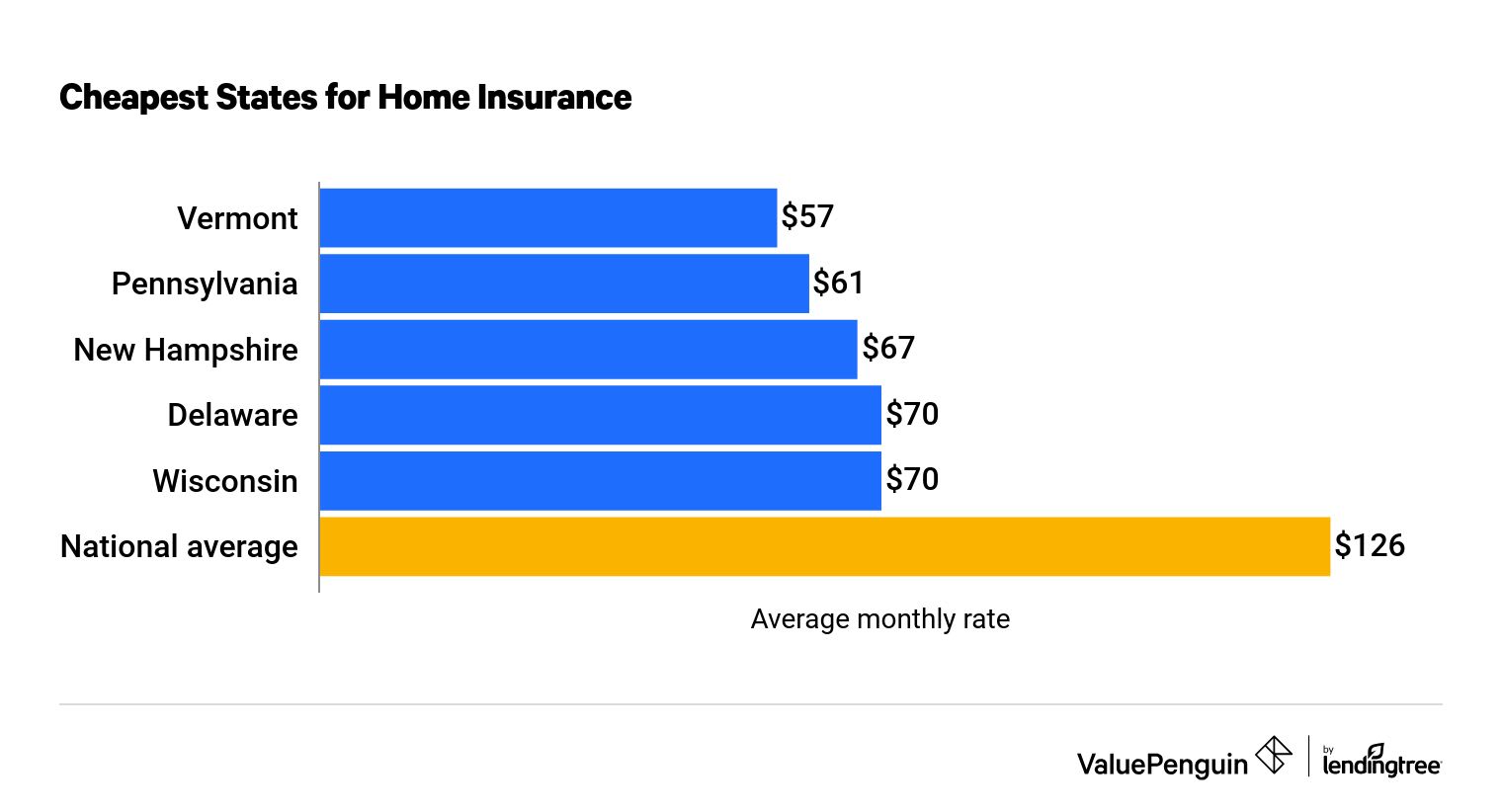 How Much Should My Home Insurance Be Online head.hesge.ch