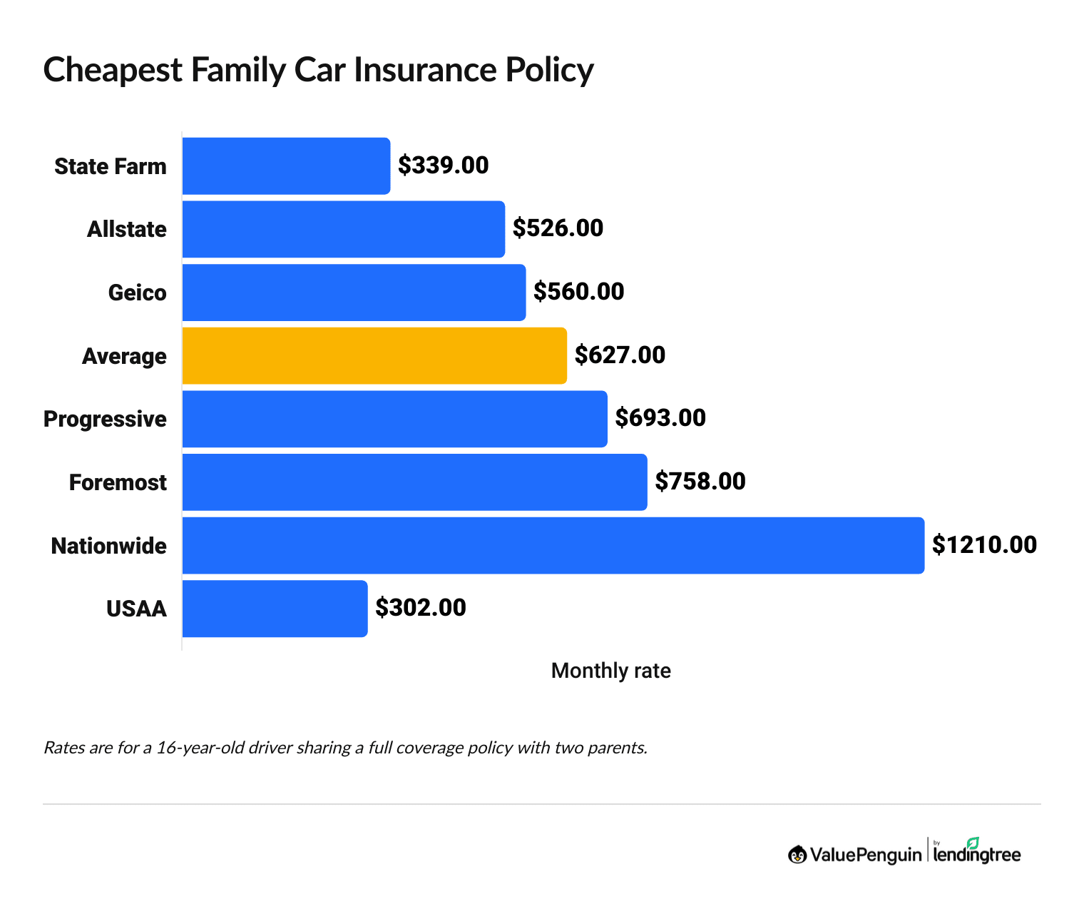 cost of adding a first-time driver to an existing auto insurance policy
