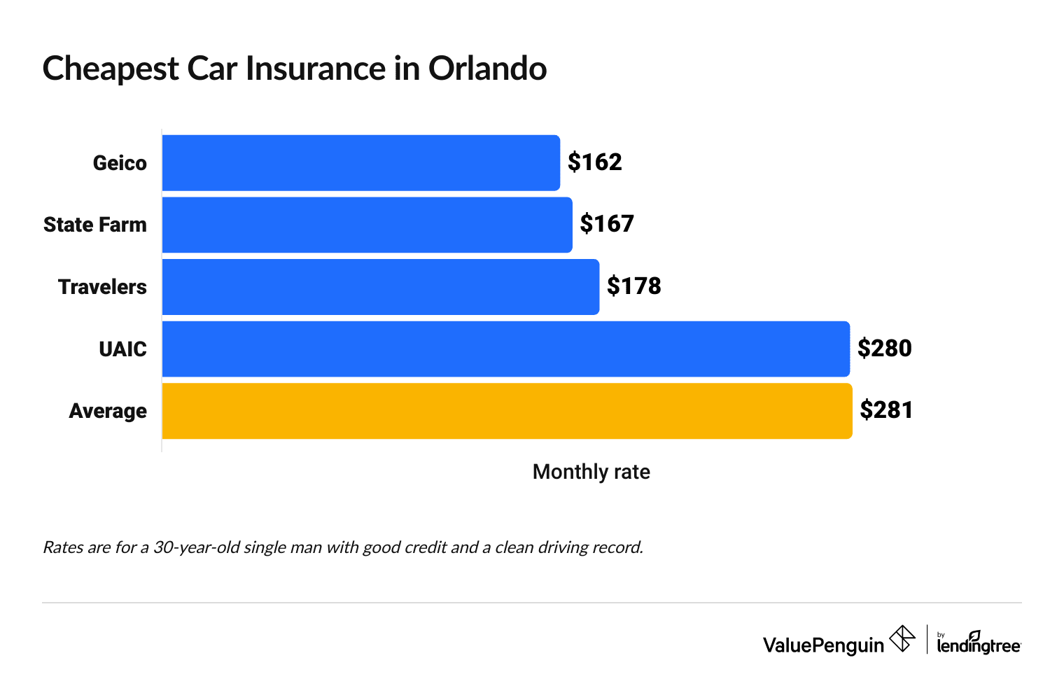 cheap full coverage car insurance orlando fl