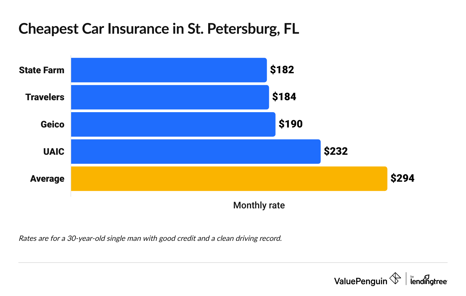 cheap full coverage car insurance st petersburg fl
