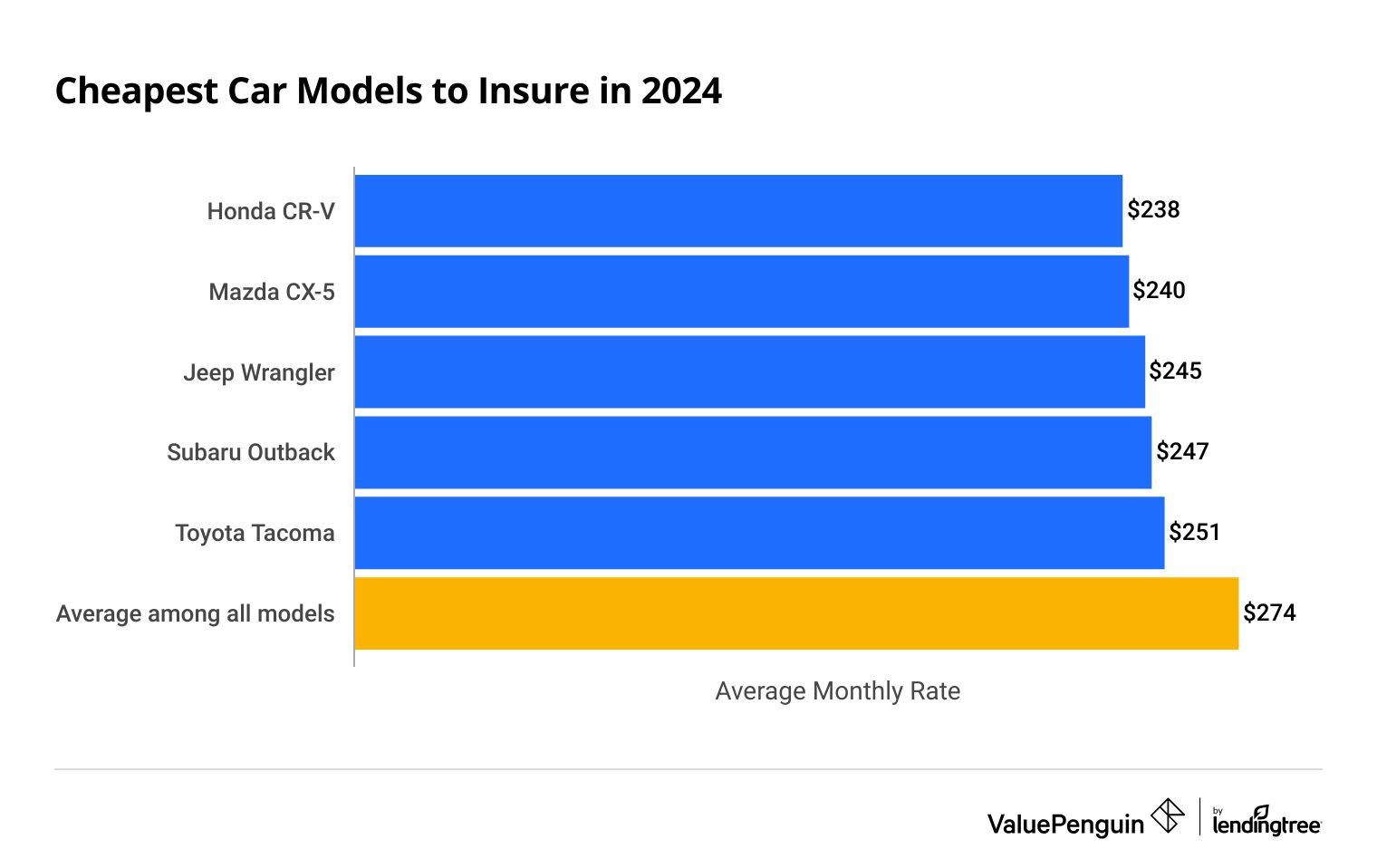 Cheapest Full-Coverage Car Insurance (2024) – Policygenius