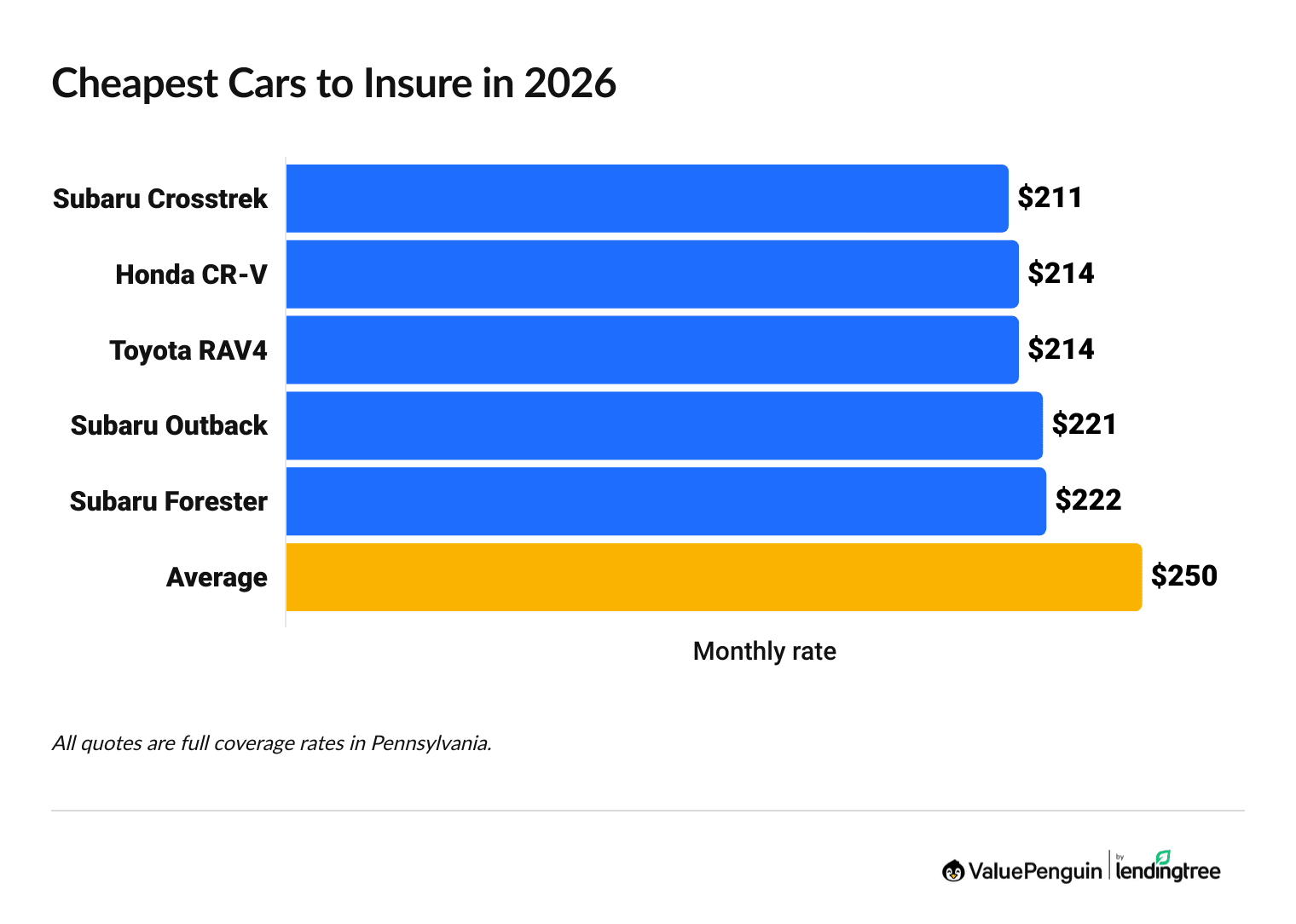 Cars with the best insurance prices