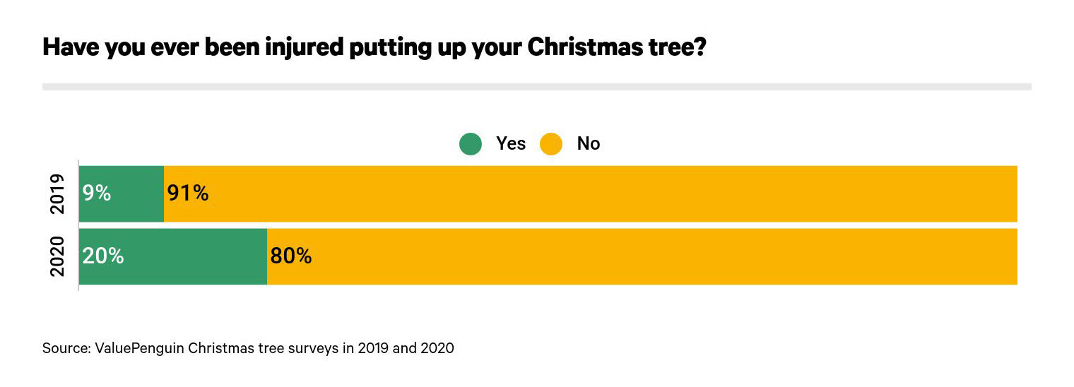 Choosing a Christmas tree