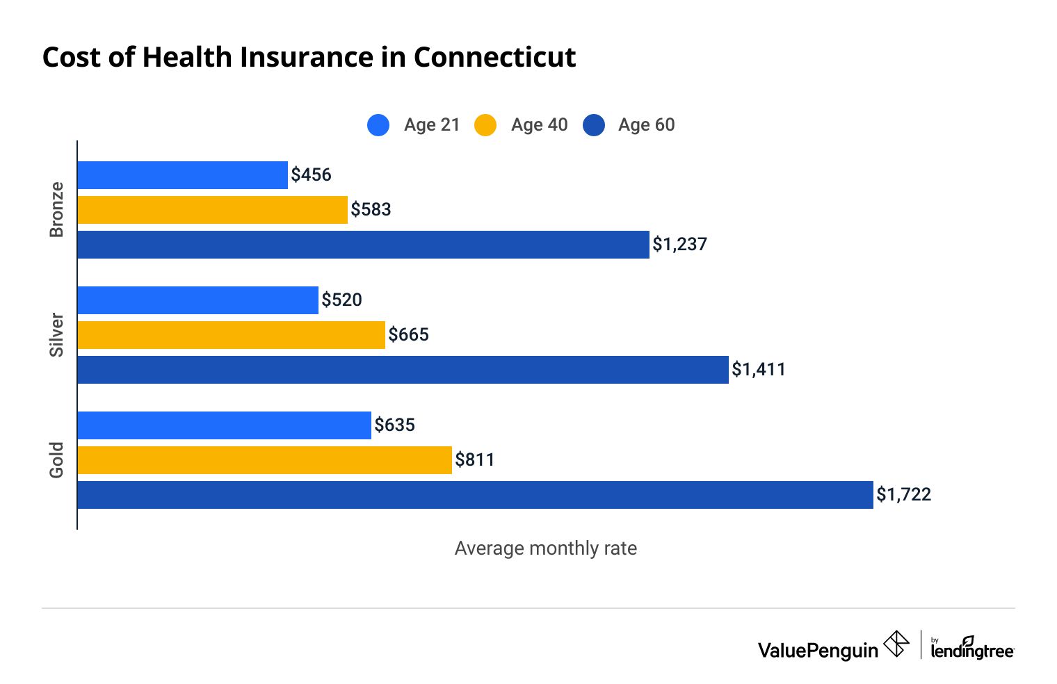 Medicare Supplement Agent In Massapequa