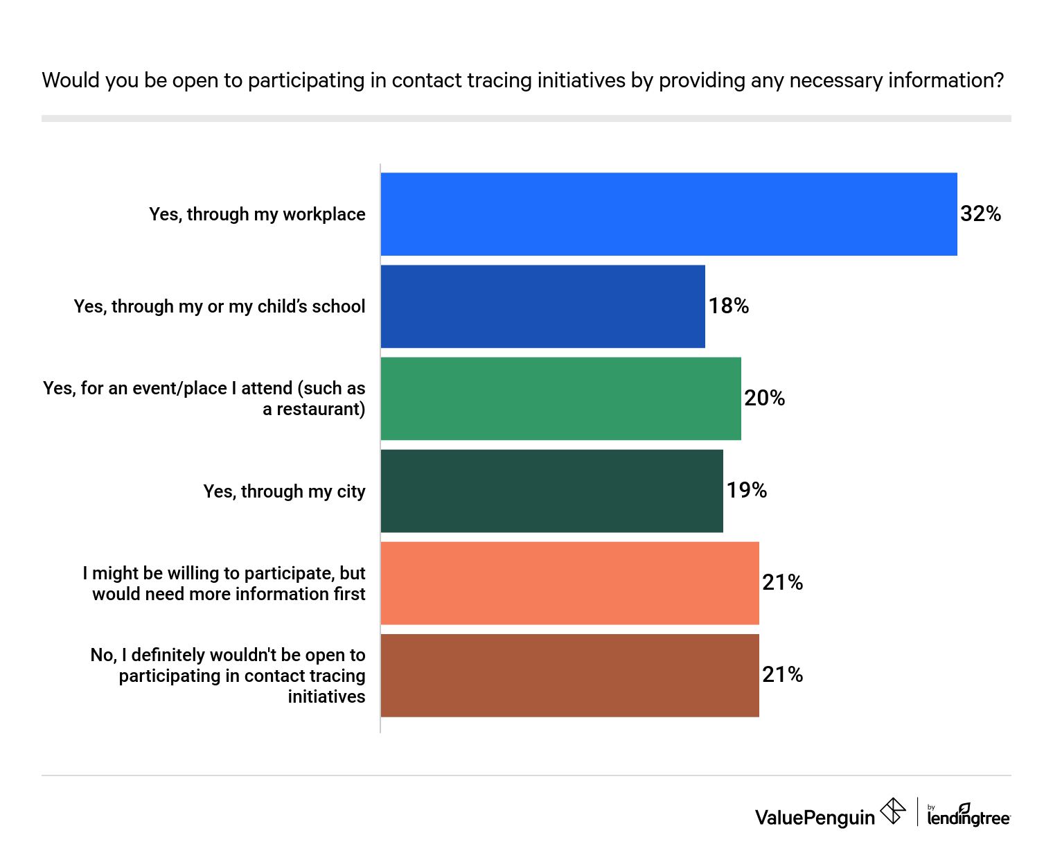Would you be open to participating in contact tracing initiatives by providing any necessary information?