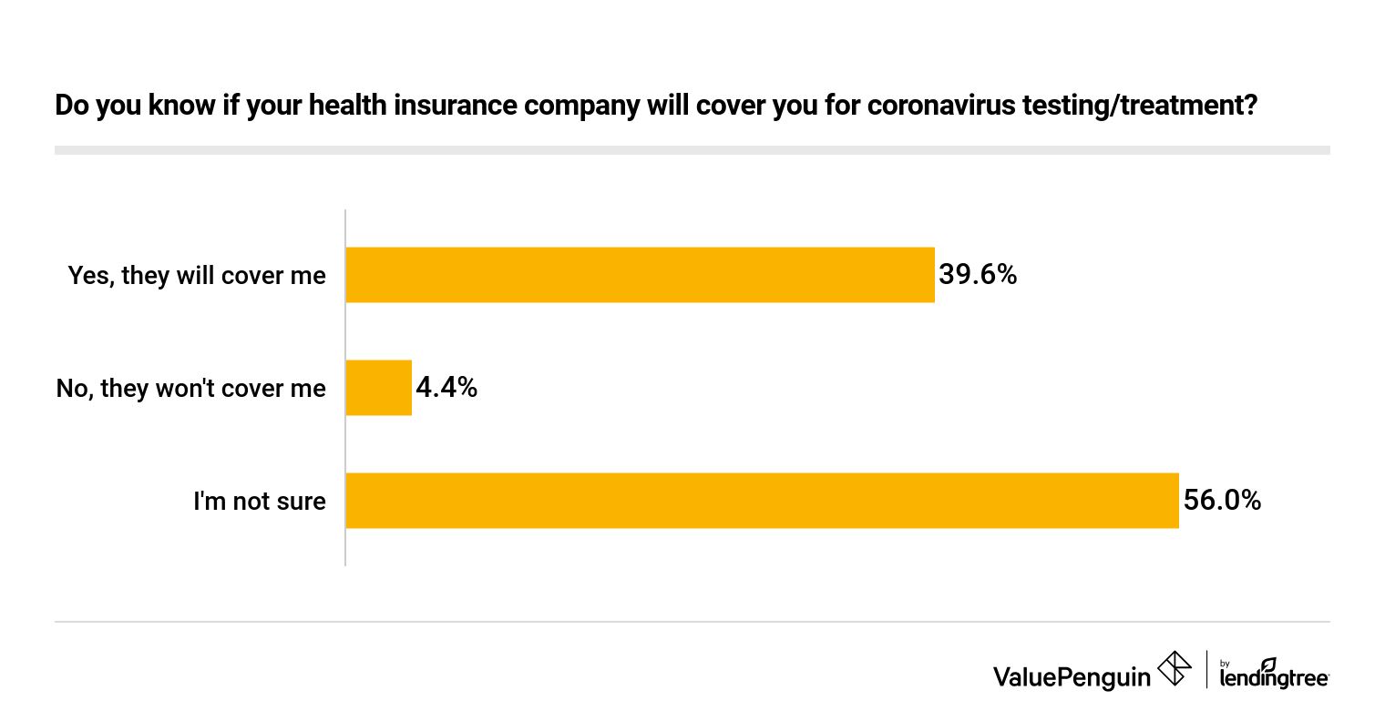 Coronavirus - insurance